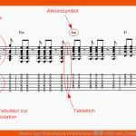 Gitarre: Lagerfeuerdiplom: Druckversion â Wikibooks, Sammlung ... Fuer Blues Schema Arbeitsblatt