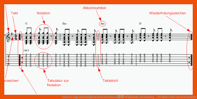 Gitarre: Lagerfeuerdiplom: Druckversion â Wikibooks, Sammlung ... für blues schema arbeitsblatt