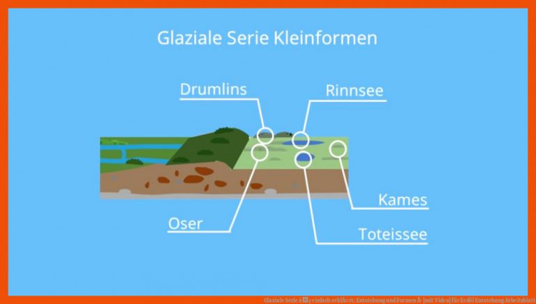 Glaziale Serie â¢ Einfach ErklÃ¤rt: Entstehung Und formen Â· [mit Video] Fuer Erdöl Entstehung Arbeitsblatt