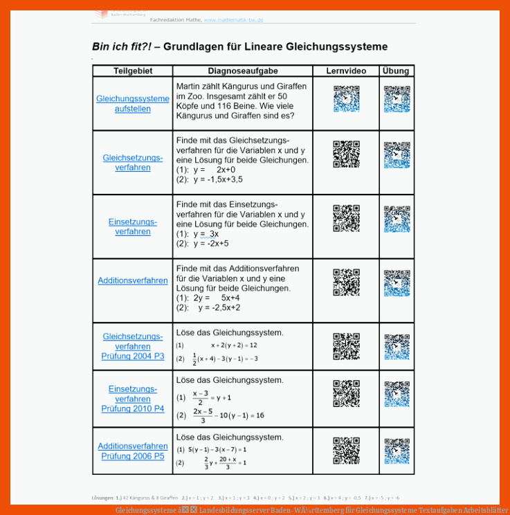Gleichungssysteme â Landesbildungsserver Baden-WÃ¼rttemberg für gleichungssysteme textaufgaben arbeitsblätter
