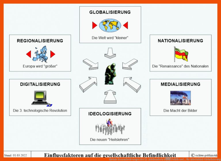 Globale Herausforderungen Des 21. Jahrhunderts â Politik Und ... Fuer Arbeitsblatt Globalisierung