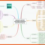 Grafikbeschreibung: Wie Beschreibe Ich Eine Grafik? Daf Fuer Diagramme Auswerten Deutsch Arbeitsblatt