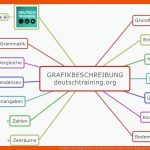 Grafikbeschreibung: Wie Beschreibe Ich Eine Grafik? Daf Fuer Diagramme Auswerten Deutsch Arbeitsblatt