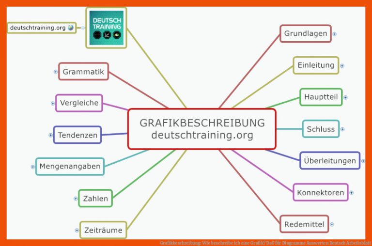 Grafikbeschreibung: Wie beschreibe ich eine Grafik? | DaF für diagramme auswerten deutsch arbeitsblatt