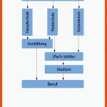 Grafisch Darstellen Fuer Diagramme Auswerten Deutsch Arbeitsblatt