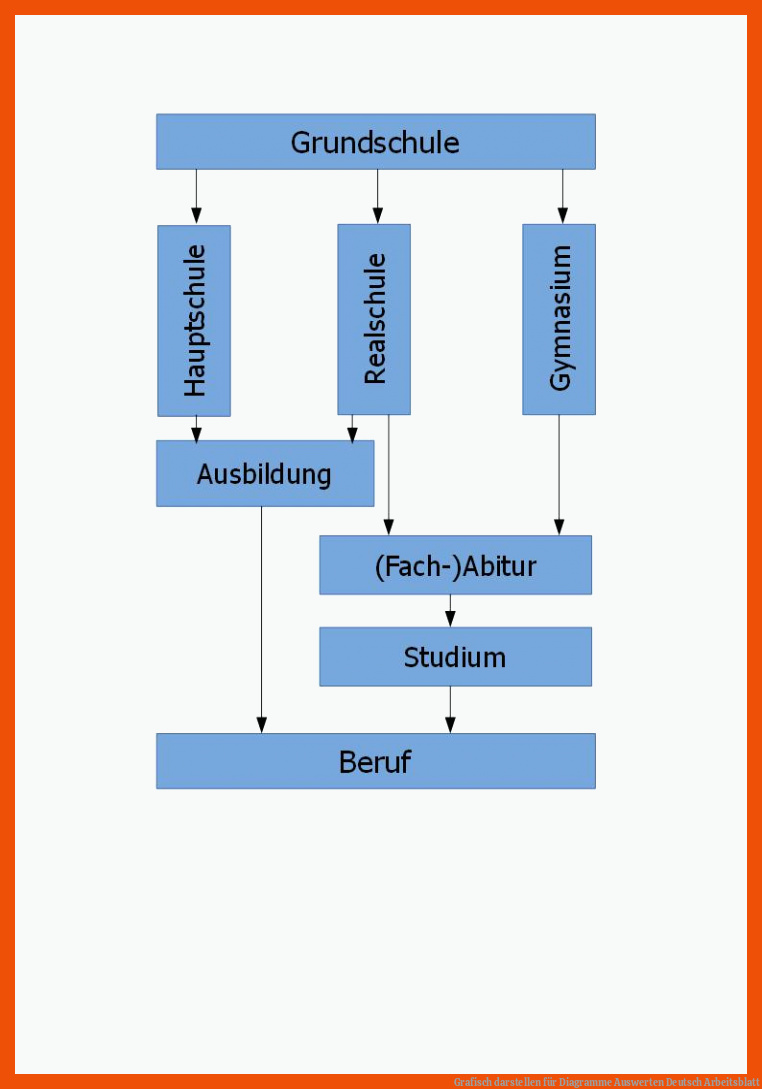 Grafisch darstellen für diagramme auswerten deutsch arbeitsblatt