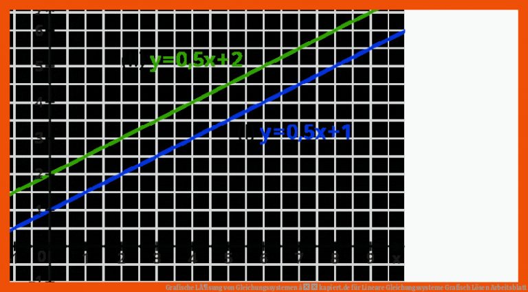 Grafische LÃ¶sung von Gleichungssystemen â kapiert.de für lineare gleichungssysteme grafisch lösen arbeitsblatt