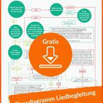 Gratis-download: Arbeitsblatt songbegleitung Fuer Geraden Am Kreis Arbeitsblatt