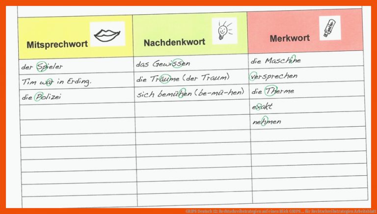 GRIPS Deutsch 12: Rechtschreibstrategien auf einen Blick | GRIPS ... für rechtschreibstrategien arbeitsblatt