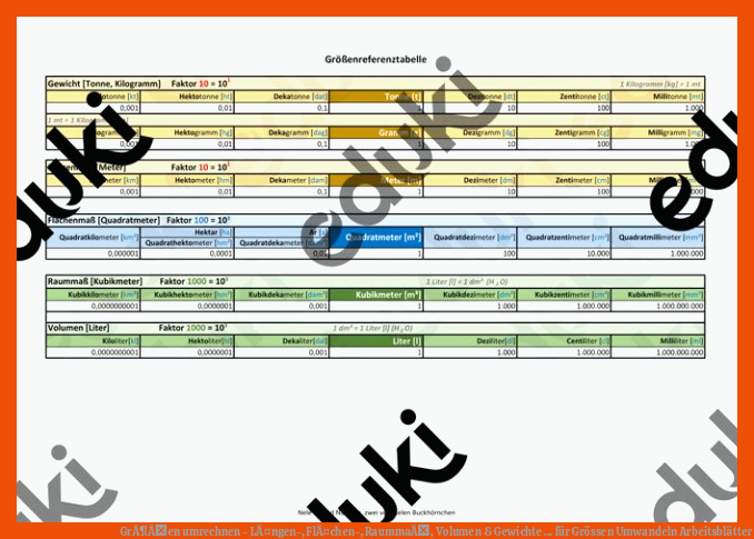 GrÃ¶Ãen umrechnen - LÃ¤ngen-, FlÃ¤chen-, RaummaÃ, Volumen & Gewichte ... für grössen umwandeln arbeitsblätter