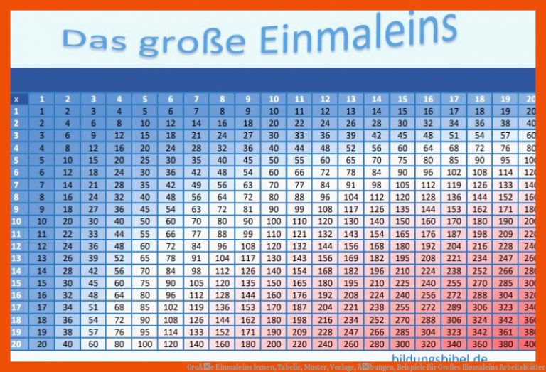 GroÃe Einmaleins lernen, Tabelle, Muster, Vorlage, Ãbungen, Beispiele für großes einmaleins arbeitsblätter