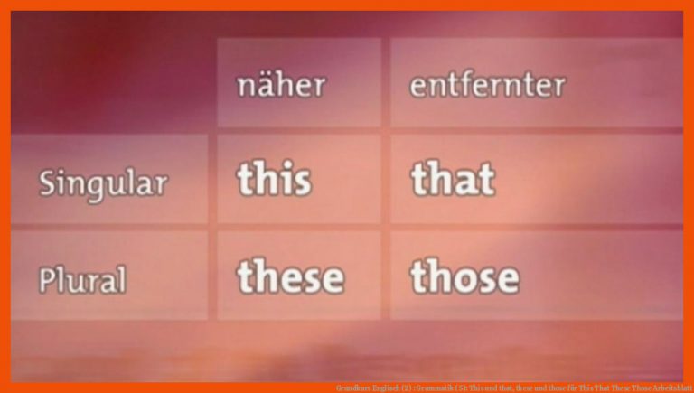 Grundkurs Englisch (2) : Grammatik (5): This Und that, these Und Those Fuer This that these Those Arbeitsblatt