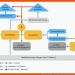 Grundlagen Der Brd - Deutschland Nach 1945 Fuer Das Politische System Der Brd Arbeitsblatt