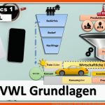 Grundlagen Des Wirtschaftens - Vwl Basics - BedÃ¼rfnis, Bedarf, Nachfrage, GÃ¼ter, Produktionsfaktoren Fuer Güterarten Arbeitsblatt