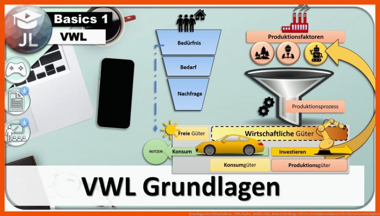 Grundlagen Des Wirtschaftens - Vwl Basics - BedÃ¼rfnis, Bedarf, Nachfrage, GÃ¼ter, Produktionsfaktoren Fuer Güterarten Arbeitsblatt