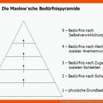 Grundlagen Wirtschaft Fuer Wünsche Und Bedürfnisse Arbeitsblatt