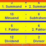 Grundrechenarten - Tabellarische Ãbersicht - Medienwerkstatt ... Fuer Fachbegriffe Grundrechenarten Arbeitsblatt