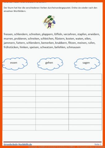 Grammatik 4 Klasse Arbeitsblätter - Deutsch Arbeitsblätter