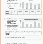 Grundschule Unterrichtsmaterial Mathematik Lernstand Messen Und ... Fuer Diagramme Lesen Grundschule Arbeitsblatt
