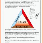 Grundschule Unterrichtsmaterial Sachunterricht Natur Und Leben ... Fuer Verbrennungsdreieck Arbeitsblatt