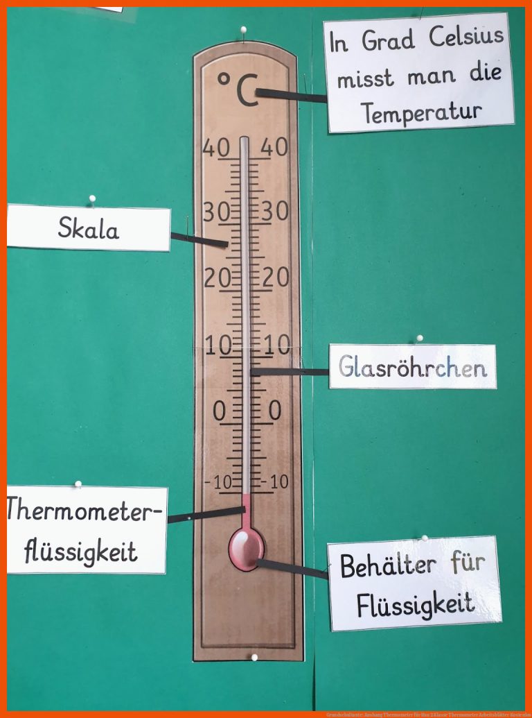 Grundschultante: Aushang Thermometer für hsu 2 klasse thermometer arbeitsblätter kostenlos