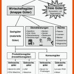 GÃ¼ter - Arbeitsblatt â Westermann Fuer Politik Und Wirtschaft Klasse 7 Arbeitsblätter