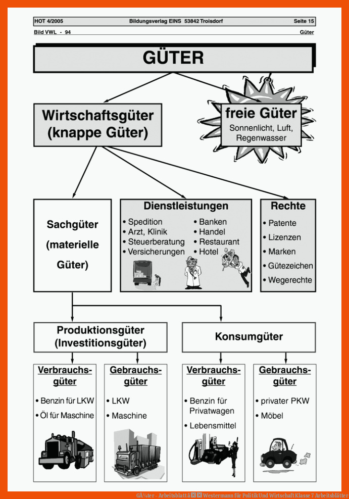 GÃ¼ter - Arbeitsblatt â Westermann für politik und wirtschaft klasse 7 arbeitsblätter