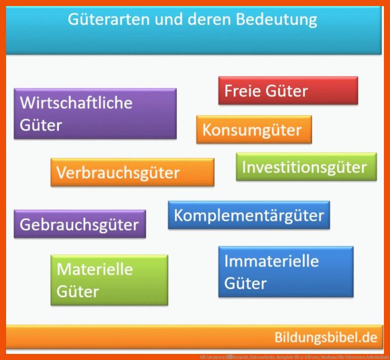 GÃ¼terarten Ãbersicht, Unterschiede, Beispiele FÃ¼r GÃ¼ter, Merkmal Fuer Güterarten Arbeitsblatt