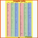 Gyerekjatek TanulÃ³i Arbeitsblatt A4 "irregular Verbs" - Ipon ... Fuer Irregular Verbs Arbeitsblätter