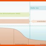 H11 Wem GehÃ¶ren Die Rohstoffe Im Und Unter Den Ozeanen ... Fuer Zonierung See Arbeitsblatt