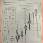 Hat Wer Dieses Arbeitsblatt Als LÃ¶sung? (biologie, Fossilien) Fuer Fossilien Arbeitsblatt