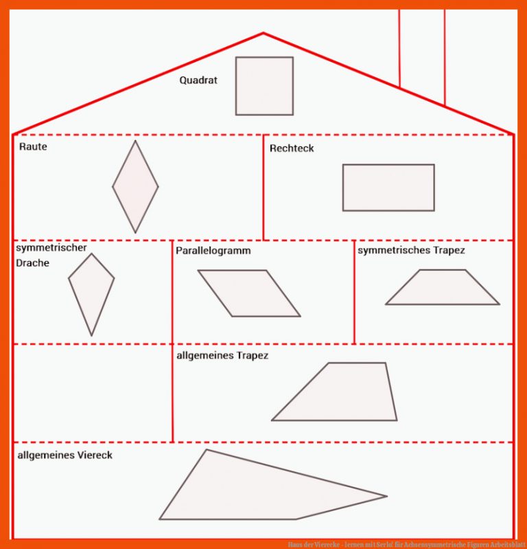 Haus der Vierecke - lernen mit Serlo! für achsensymmetrische figuren arbeitsblatt