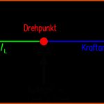 Hebel (physik) â Wikipedia Fuer Darstellung Von Kräften Arbeitsblatt