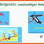 Hebelgesetz: Zweiseitiger Hebel Fuer Arbeitsblatt Hebelgesetz