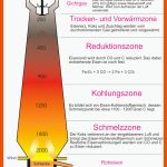 Herstellung Von Roheisen â Einfachnurfet Fuer Einteilung Werkstoffe Arbeitsblatt