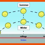 Hessischer Bildungsserver Fuer Tagbogen Der sonne Arbeitsblatt