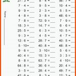 Hier 5 ArbeitsblÃ¤tter Zur Ãbung Des Einmaleins Euch Einen SchÃ¶nen ... Fuer Arbeitsblatt Einmaleins Gemischt