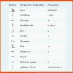 Hieroglyphen: Wie Sie Das Alphabet Der Ãgypter Lesen - [geo] Fuer Hieroglyphen Alphabet Arbeitsblatt