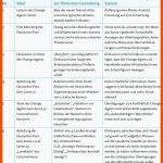 Hinweise FÃ¼r Lehrer/innen - Wissenschaftsjahr 2018 Fuer Einstellungsgrößen Arbeitsblatt