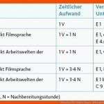 Hinweise FÃ¼r Lehrer/innen - Wissenschaftsjahr 2018 Fuer Kameraperspektiven Arbeitsblatt