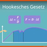 Hookesches Gesetz Fuer Hookesches Gesetz Arbeitsblatt Mit Lösungen