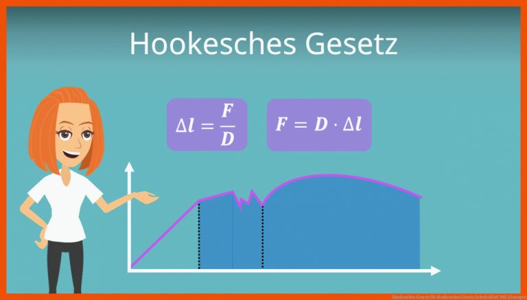 Hookesches Gesetz für hookesches gesetz arbeitsblatt mit lösungen