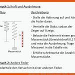 Hookesches Gesetz - Phyplus-set Physik Experimentier-sets FÃ¼r ... Fuer Aufbau Feder Arbeitsblatt