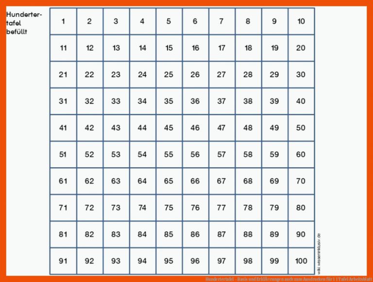 Hundertertafel - Basis Und ErklÃ¤rungen Auch Zum Ausdrucken Fuer 1 1 Tafel Arbeitsblatt