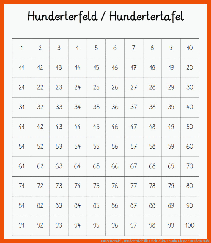 Hundertertafel / Hunderterfeld für arbeitsblätter mathe klasse 2 hundertertafel