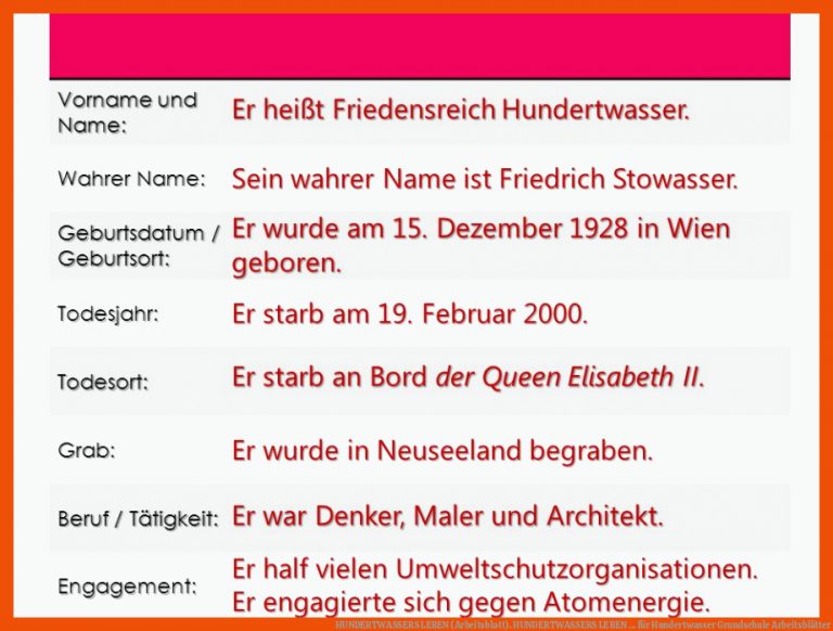 Hundertwassers Leben (arbeitsblatt). Hundertwassers Leben ... Fuer Hundertwasser Grundschule Arbeitsblätter