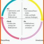 I Care: Grafiken - PflegepÃ¤dagogik - Georg Thieme Verlag Fuer Der Weibliche Zyklus Arbeitsblatt Lösungen