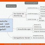 Iii. Der Staatliche Rahmen â Teil 2: Die soziale Marktwirtschaft ... Fuer soziale Marktwirtschaft Arbeitsblätter