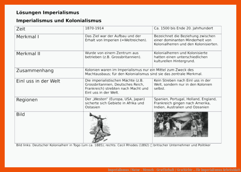 Imperialismus / Natur - Mensch - Gesellschaft / Geschichte ... für imperialismus arbeitsblatt