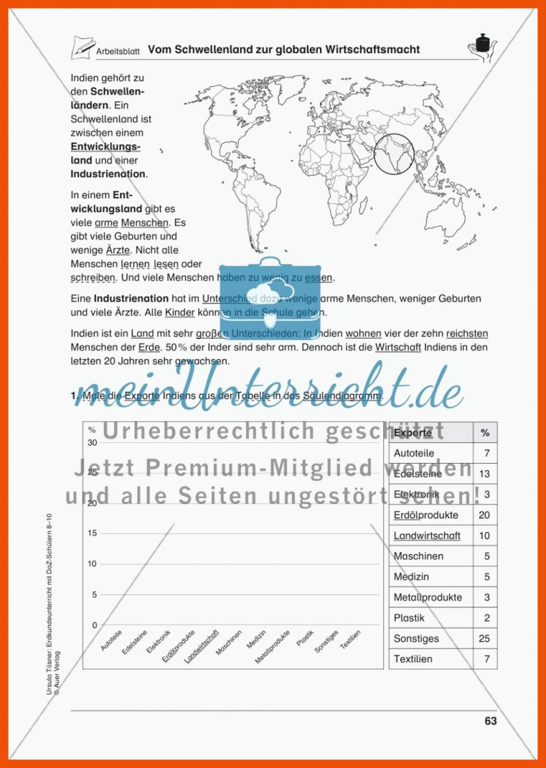 Indien - meinUnterricht für indien arbeitsblätter